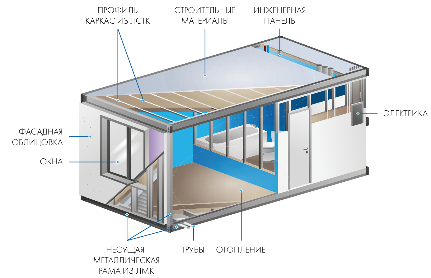 Модуль для строительства зданий 1-4 этажей, 3 степень огнестойкости ЕВРАЗ  СТИЛ ХАУС