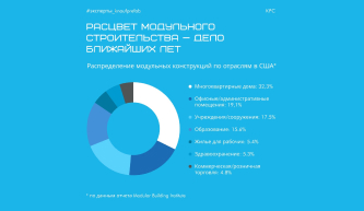 Расцвет модульного строительства — дело ближайших лет